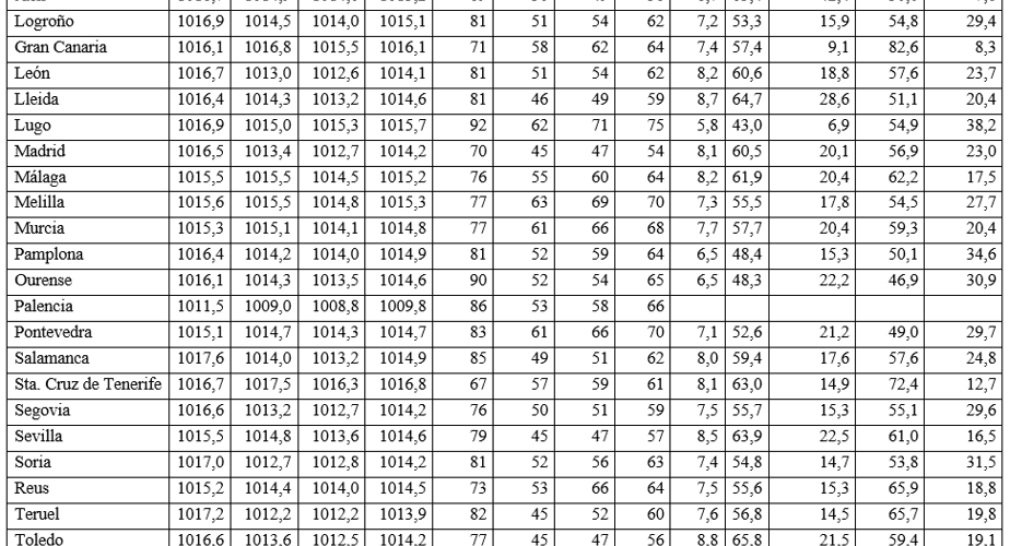 Apuntes Climatológicos para la Semana Santa de 2025 apuntes-climatologicos-para-la-semana-santa-de-2025
