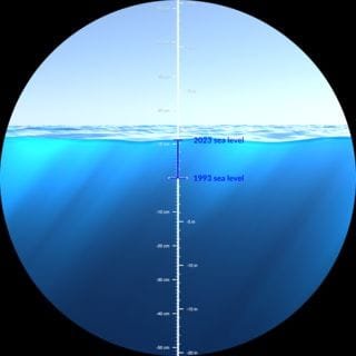El sorprendente aumento del nivel del mar en 2024 Nivel del mar