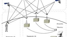 aplicaciones-meteorologicas-de-gnss:-ciencia,-redes-y-herramientas